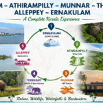 Ernakulam Athirampilly Munnar Thekkady Alleppey Ernakulam (4 Nights / 5 Days Kerala Itinerary)