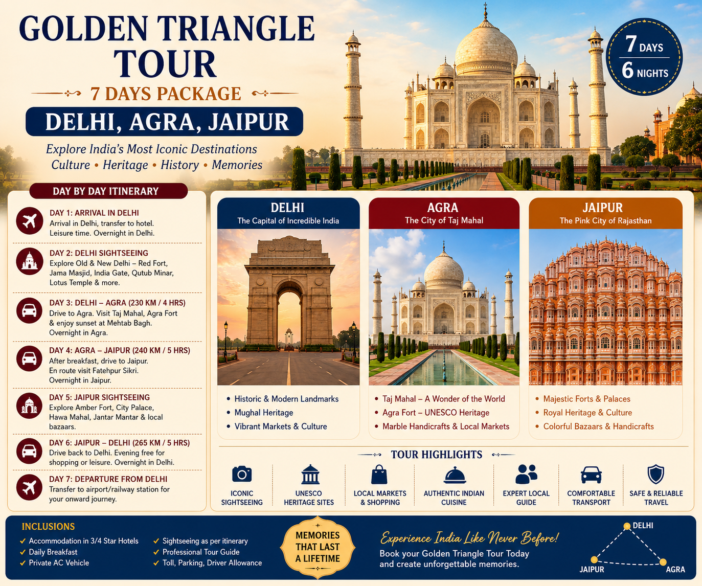 Golden Triangle Tour 7 Days Package - Delhi, Agra, Jaipur