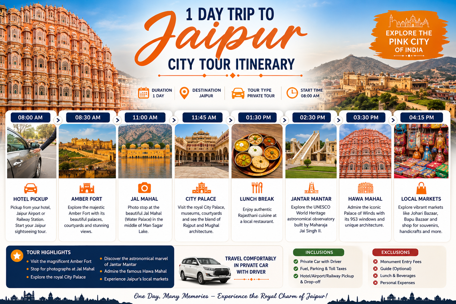 1 Day Trip to Jaipur City Tour Itinerary