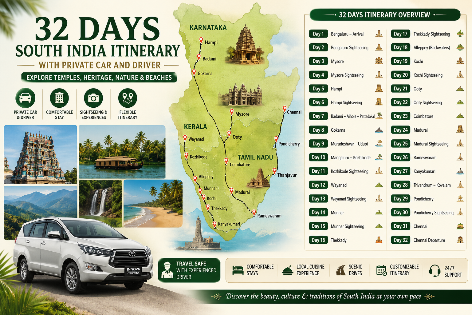 32 Days South India Itinerary with Private Car and Driver